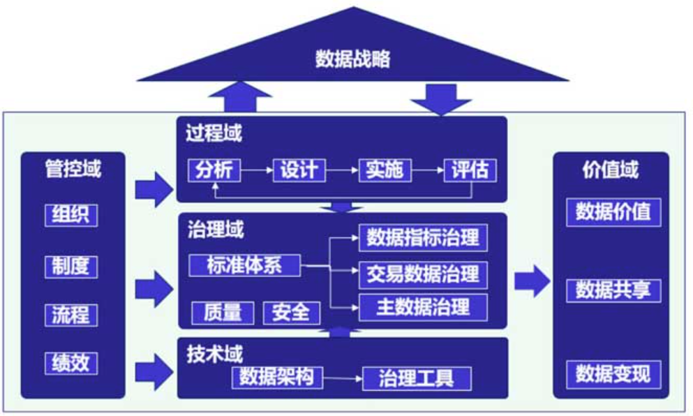 五域模型图
